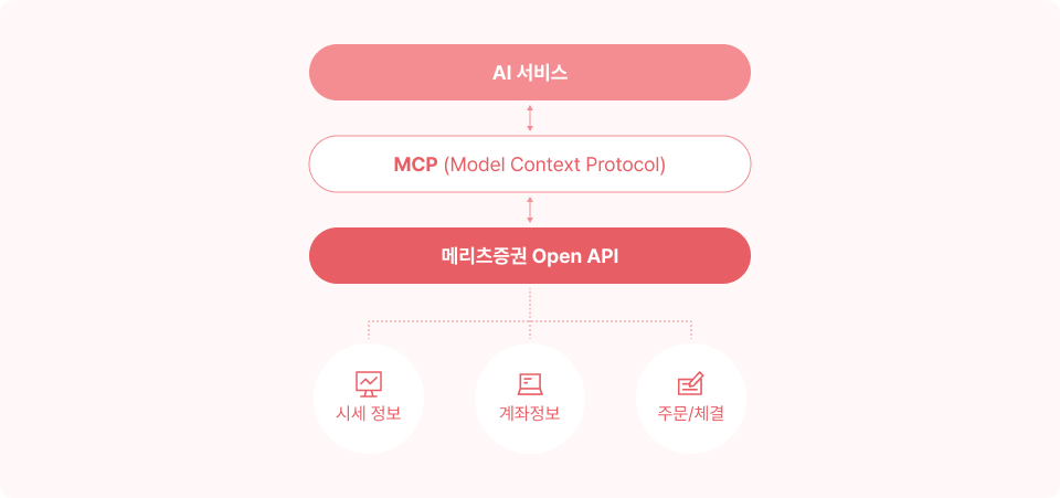 mcp란 다이어그램